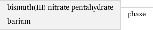 bismuth(III) nitrate pentahydrate barium | phase