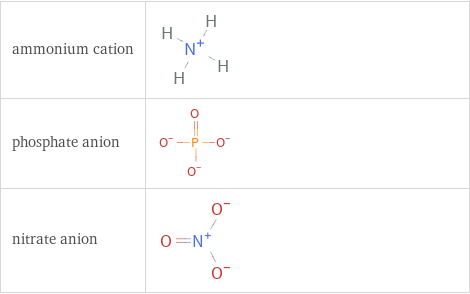 Structure diagrams