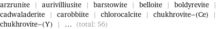 arzrunite | aurivilliusite | barstowite | belloite | boldyrevite | cadwaladerite | carobbiite | chlorocalcite | chukhrovite-(Ce) | chukhrovite-(Y) | ... (total: 56)