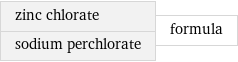 zinc chlorate sodium perchlorate | formula