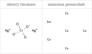 Longest aliphatic chain in place