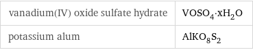 vanadium(IV) oxide sulfate hydrate | VOSO_4·xH_2O potassium alum | AlKO_8S_2