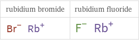 Structure diagrams