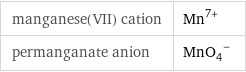 manganese(VII) cation | Mn^(7+) permanganate anion | (MnO_4)^-