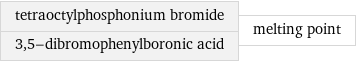 tetraoctylphosphonium bromide 3, 5-dibromophenylboronic acid | melting point