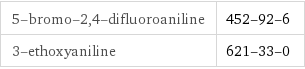 5-bromo-2, 4-difluoroaniline | 452-92-6 3-ethoxyaniline | 621-33-0