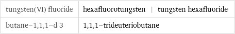 tungsten(VI) fluoride | hexafluorotungsten | tungsten hexafluoride butane-1, 1, 1-d 3 | 1, 1, 1-trideuteriobutane