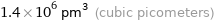 1.4×10^6 pm^3 (cubic picometers)