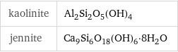 kaolinite | Al_2Si_2O_5(OH)_4 jennite | Ca_9Si_6O_18(OH)_6·8H_2O