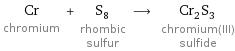 Cr chromium + S_8 rhombic sulfur ⟶ Cr_2S_3 chromium(III) sulfide