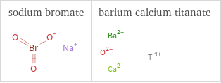 Structure diagrams