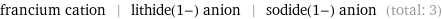 francium cation | lithide(1-) anion | sodide(1-) anion (total: 3)