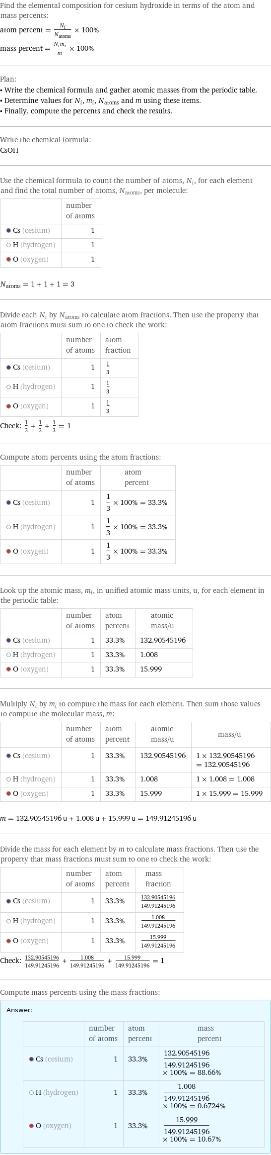 Find the elemental composition for cesium hydroxide in terms of the atom and mass percents: atom percent = N_i/N_atoms × 100% mass percent = (N_im_i)/m × 100% Plan: • Write the chemical formula and gather atomic masses from the periodic table. • Determine values for N_i, m_i, N_atoms and m using these items. • Finally, compute the percents and check the results. Write the chemical formula: CsOH Use the chemical formula to count the number of atoms, N_i, for each element and find the total number of atoms, N_atoms, per molecule:  | number of atoms  Cs (cesium) | 1  H (hydrogen) | 1  O (oxygen) | 1  N_atoms = 1 + 1 + 1 = 3 Divide each N_i by N_atoms to calculate atom fractions. Then use the property that atom fractions must sum to one to check the work:  | number of atoms | atom fraction  Cs (cesium) | 1 | 1/3  H (hydrogen) | 1 | 1/3  O (oxygen) | 1 | 1/3 Check: 1/3 + 1/3 + 1/3 = 1 Compute atom percents using the atom fractions:  | number of atoms | atom percent  Cs (cesium) | 1 | 1/3 × 100% = 33.3%  H (hydrogen) | 1 | 1/3 × 100% = 33.3%  O (oxygen) | 1 | 1/3 × 100% = 33.3% Look up the atomic mass, m_i, in unified atomic mass units, u, for each element in the periodic table:  | number of atoms | atom percent | atomic mass/u  Cs (cesium) | 1 | 33.3% | 132.90545196  H (hydrogen) | 1 | 33.3% | 1.008  O (oxygen) | 1 | 33.3% | 15.999 Multiply N_i by m_i to compute the mass for each element. Then sum those values to compute the molecular mass, m:  | number of atoms | atom percent | atomic mass/u | mass/u  Cs (cesium) | 1 | 33.3% | 132.90545196 | 1 × 132.90545196 = 132.90545196  H (hydrogen) | 1 | 33.3% | 1.008 | 1 × 1.008 = 1.008  O (oxygen) | 1 | 33.3% | 15.999 | 1 × 15.999 = 15.999  m = 132.90545196 u + 1.008 u + 15.999 u = 149.91245196 u Divide the mass for each element by m to calculate mass fractions. Then use the property that mass fractions must sum to one to check the work:  | number of atoms | atom percent | mass fraction  Cs (cesium) | 1 | 33.3% | 132.90545196/149.91245196  H (hydrogen) | 1 | 33.3% | 1.008/149.91245196  O (oxygen) | 1 | 33.3% | 15.999/149.91245196 Check: 132.90545196/149.91245196 + 1.008/149.91245196 + 15.999/149.91245196 = 1 Compute mass percents using the mass fractions: Answer: |   | | number of atoms | atom percent | mass percent  Cs (cesium) | 1 | 33.3% | 132.90545196/149.91245196 × 100% = 88.66%  H (hydrogen) | 1 | 33.3% | 1.008/149.91245196 × 100% = 0.6724%  O (oxygen) | 1 | 33.3% | 15.999/149.91245196 × 100% = 10.67%