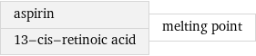 aspirin 13-cis-retinoic acid | melting point