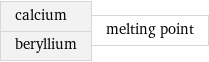 calcium beryllium | melting point