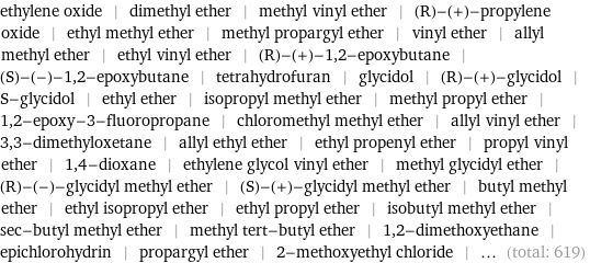 ethylene oxide | dimethyl ether | methyl vinyl ether | (R)-(+)-propylene oxide | ethyl methyl ether | methyl propargyl ether | vinyl ether | allyl methyl ether | ethyl vinyl ether | (R)-(+)-1, 2-epoxybutane | (S)-(-)-1, 2-epoxybutane | tetrahydrofuran | glycidol | (R)-(+)-glycidol | S-glycidol | ethyl ether | isopropyl methyl ether | methyl propyl ether | 1, 2-epoxy-3-fluoropropane | chloromethyl methyl ether | allyl vinyl ether | 3, 3-dimethyloxetane | allyl ethyl ether | ethyl propenyl ether | propyl vinyl ether | 1, 4-dioxane | ethylene glycol vinyl ether | methyl glycidyl ether | (R)-(-)-glycidyl methyl ether | (S)-(+)-glycidyl methyl ether | butyl methyl ether | ethyl isopropyl ether | ethyl propyl ether | isobutyl methyl ether | sec-butyl methyl ether | methyl tert-butyl ether | 1, 2-dimethoxyethane | epichlorohydrin | propargyl ether | 2-methoxyethyl chloride | ... (total: 619)