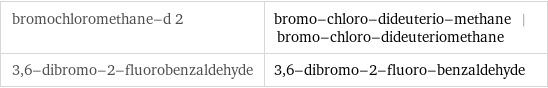 bromochloromethane-d 2 | bromo-chloro-dideuterio-methane | bromo-chloro-dideuteriomethane 3, 6-dibromo-2-fluorobenzaldehyde | 3, 6-dibromo-2-fluoro-benzaldehyde