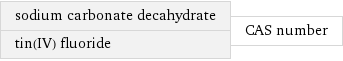 sodium carbonate decahydrate tin(IV) fluoride | CAS number