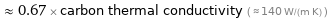  ≈ 0.67 × carbon thermal conductivity ( ≈ 140 W/(m K) )