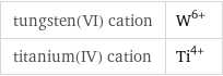 tungsten(VI) cation | W^(6+) titanium(IV) cation | Ti^(4+)
