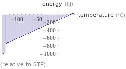  (relative to STP)