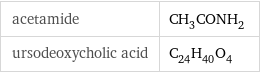 acetamide | CH_3CONH_2 ursodeoxycholic acid | C_24H_40O_4