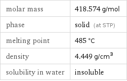 molar mass | 418.574 g/mol phase | solid (at STP) melting point | 485 °C density | 4.449 g/cm^3 solubility in water | insoluble