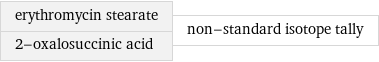 erythromycin stearate 2-oxalosuccinic acid | non-standard isotope tally