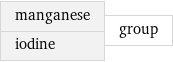 manganese iodine | group