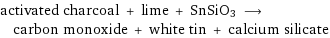 activated charcoal + lime + SnSiO3 ⟶ carbon monoxide + white tin + calcium silicate