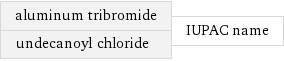 aluminum tribromide undecanoyl chloride | IUPAC name