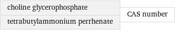 choline glycerophosphate tetrabutylammonium perrhenate | CAS number