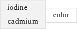 iodine cadmium | color