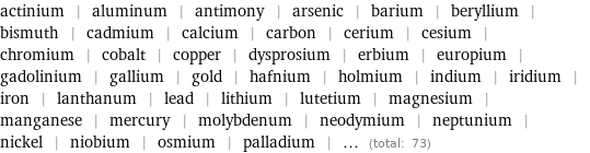 actinium | aluminum | antimony | arsenic | barium | beryllium | bismuth | cadmium | calcium | carbon | cerium | cesium | chromium | cobalt | copper | dysprosium | erbium | europium | gadolinium | gallium | gold | hafnium | holmium | indium | iridium | iron | lanthanum | lead | lithium | lutetium | magnesium | manganese | mercury | molybdenum | neodymium | neptunium | nickel | niobium | osmium | palladium | ... (total: 73)