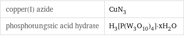 copper(I) azide | CuN_3 phosphotungstic acid hydrate | H_3[P(W_3O_10)_4]·xH_2O
