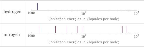 Reactivity