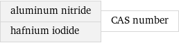 aluminum nitride hafnium iodide | CAS number