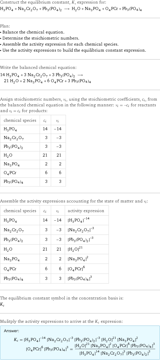 Construct the equilibrium constant, K, expression for: H_3PO_4 + Na_2Cr_2O_7 + Pb_3(PO_4)_2 ⟶ H_2O + Na_3PO_4 + O_4PCr + Pb3(PO4)4 Plan: • Balance the chemical equation. • Determine the stoichiometric numbers. • Assemble the activity expression for each chemical species. • Use the activity expressions to build the equilibrium constant expression. Write the balanced chemical equation: 14 H_3PO_4 + 3 Na_2Cr_2O_7 + 3 Pb_3(PO_4)_2 ⟶ 21 H_2O + 2 Na_3PO_4 + 6 O_4PCr + 3 Pb3(PO4)4 Assign stoichiometric numbers, ν_i, using the stoichiometric coefficients, c_i, from the balanced chemical equation in the following manner: ν_i = -c_i for reactants and ν_i = c_i for products: chemical species | c_i | ν_i H_3PO_4 | 14 | -14 Na_2Cr_2O_7 | 3 | -3 Pb_3(PO_4)_2 | 3 | -3 H_2O | 21 | 21 Na_3PO_4 | 2 | 2 O_4PCr | 6 | 6 Pb3(PO4)4 | 3 | 3 Assemble the activity expressions accounting for the state of matter and ν_i: chemical species | c_i | ν_i | activity expression H_3PO_4 | 14 | -14 | ([H3PO4])^(-14) Na_2Cr_2O_7 | 3 | -3 | ([Na2Cr2O7])^(-3) Pb_3(PO_4)_2 | 3 | -3 | ([Pb3(PO4)2])^(-3) H_2O | 21 | 21 | ([H2O])^21 Na_3PO_4 | 2 | 2 | ([Na3PO4])^2 O_4PCr | 6 | 6 | ([O4P1Cr1])^6 Pb3(PO4)4 | 3 | 3 | ([Pb3(PO4)4])^3 The equilibrium constant symbol in the concentration basis is: K_c Mulitply the activity expressions to arrive at the K_c expression: Answer: |   | K_c = ([H3PO4])^(-14) ([Na2Cr2O7])^(-3) ([Pb3(PO4)2])^(-3) ([H2O])^21 ([Na3PO4])^2 ([O4P1Cr1])^6 ([Pb3(PO4)4])^3 = (([H2O])^21 ([Na3PO4])^2 ([O4P1Cr1])^6 ([Pb3(PO4)4])^3)/(([H3PO4])^14 ([Na2Cr2O7])^3 ([Pb3(PO4)2])^3)