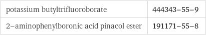 potassium butyltrifluoroborate | 444343-55-9 2-aminophenylboronic acid pinacol ester | 191171-55-8