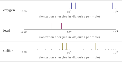 Reactivity