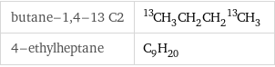 butane-1, 4-13 C2 | ^13CH_3CH_2CH_2^13CH_3 4-ethylheptane | C_9H_20