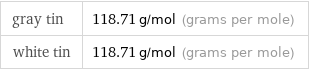 gray tin | 118.71 g/mol (grams per mole) white tin | 118.71 g/mol (grams per mole)