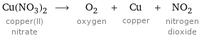 Cu(NO_3)_2 copper(II) nitrate ⟶ O_2 oxygen + Cu copper + NO_2 nitrogen dioxide