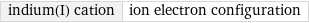 indium(I) cation | ion electron configuration