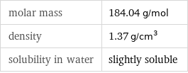 molar mass | 184.04 g/mol density | 1.37 g/cm^3 solubility in water | slightly soluble