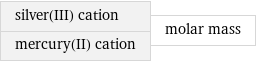 silver(III) cation mercury(II) cation | molar mass