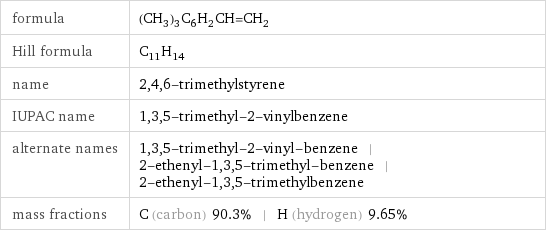 formula | (CH_3)_3C_6H_2CH=CH_2 Hill formula | C_11H_14 name | 2, 4, 6-trimethylstyrene IUPAC name | 1, 3, 5-trimethyl-2-vinylbenzene alternate names | 1, 3, 5-trimethyl-2-vinyl-benzene | 2-ethenyl-1, 3, 5-trimethyl-benzene | 2-ethenyl-1, 3, 5-trimethylbenzene mass fractions | C (carbon) 90.3% | H (hydrogen) 9.65%