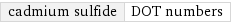 cadmium sulfide | DOT numbers