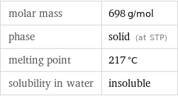 molar mass | 698 g/mol phase | solid (at STP) melting point | 217 °C solubility in water | insoluble