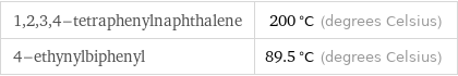 1, 2, 3, 4-tetraphenylnaphthalene | 200 °C (degrees Celsius) 4-ethynylbiphenyl | 89.5 °C (degrees Celsius)